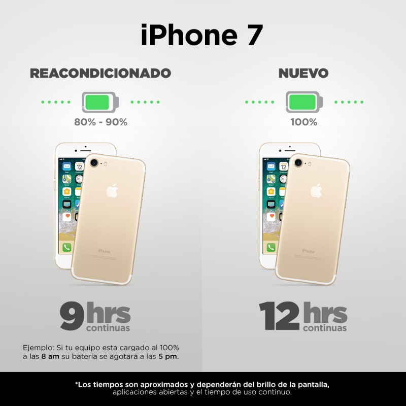 Celular Apple Reacondicionado Iphone 7 32Gb 4.7" Negro Mate