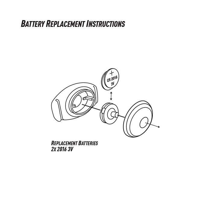 Luz Led Para Bicicleta. Blanca. Nite Ize Mod. TLT-03-02