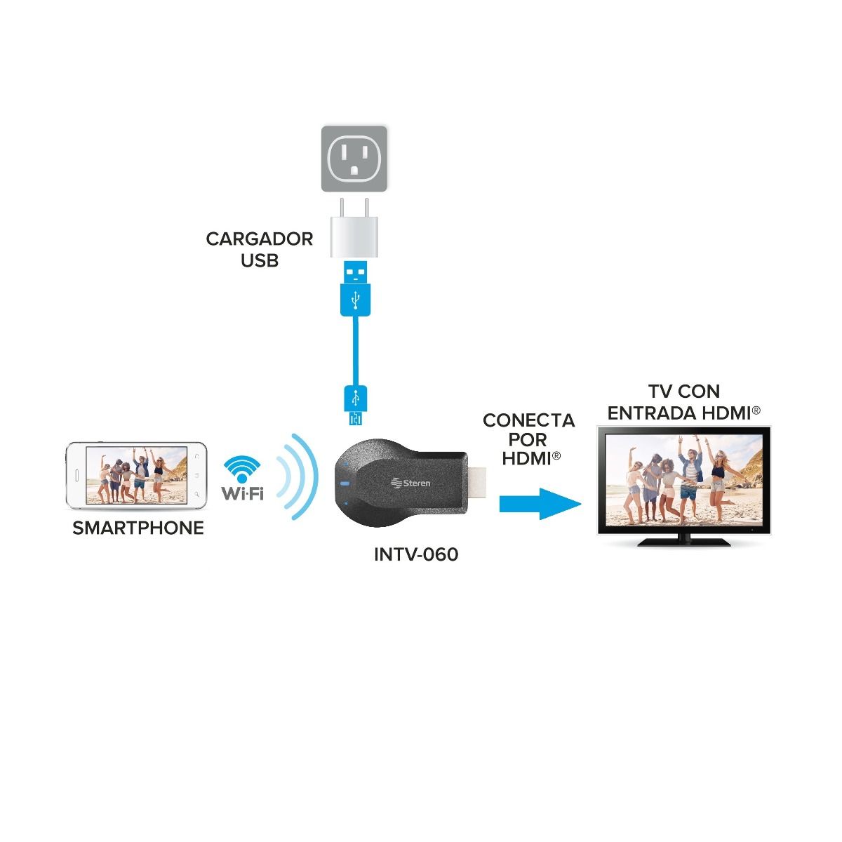 ADAPTADOR WIFI ESPEJO DE CELULAR A TV - INTV-060 - STEREN