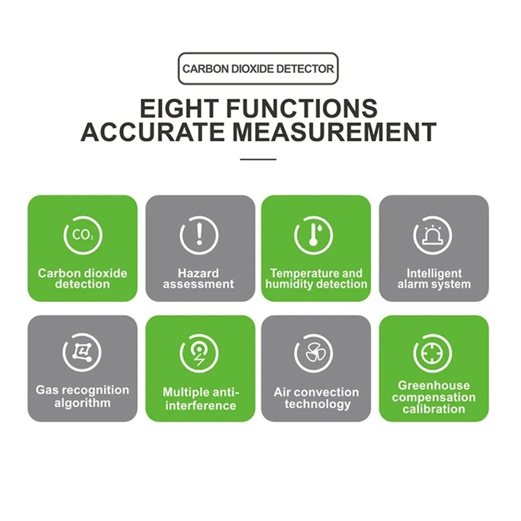 Detector De Co2 dioxido de carbono Portátil Interior Multifuncional escuelas, oficina, hospitales medicion