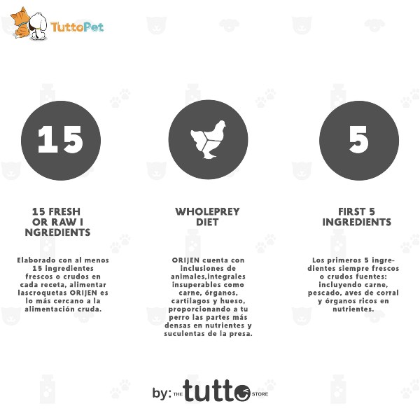  Croquetas Para Perro Orijen Original 2Kg