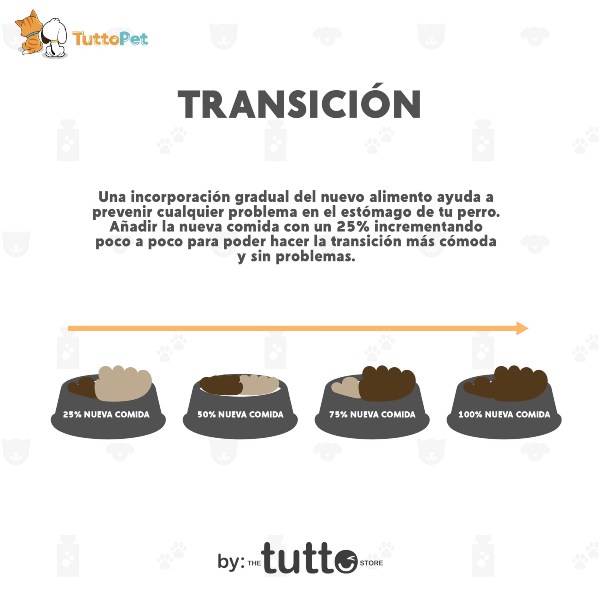  Croquetas Para Perro Orijen Original 2Kg