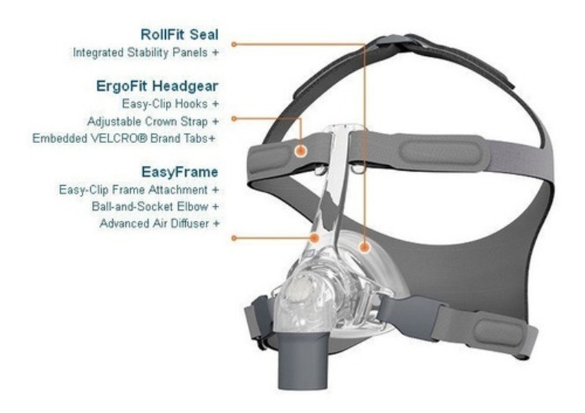 Mascarilla Universal Para Cpap Nasal Talla M