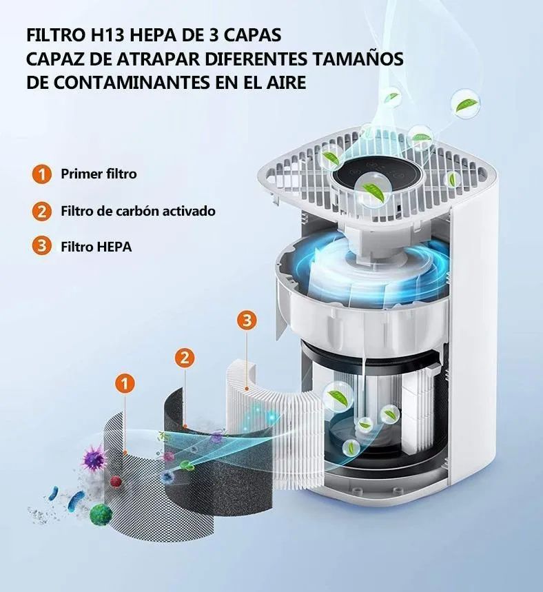 Filtro Hepa Para Purificador De Aire Personal