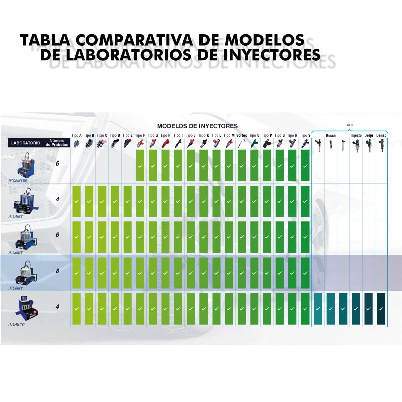 Hantec Laboratorio de limpieza 8 inyectores automático más adaptadores