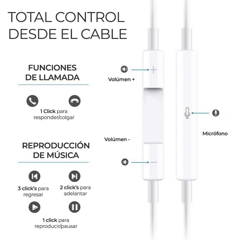 AUDIFONOS MANOS LIBRES USB TIPO C, BLANCOS (USB-C)
