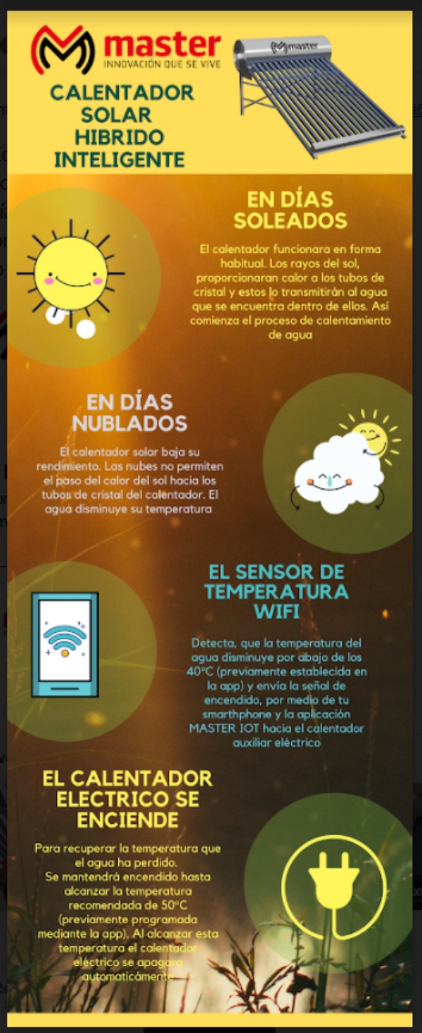 Boiler Calentador de Agua Inteligente Solar y Electrico para Sistemas de Baja Presion (Sin Bombas de Presion) 120 Litros Controlalo desde su App con tu Celular Master MP-120L BOILER