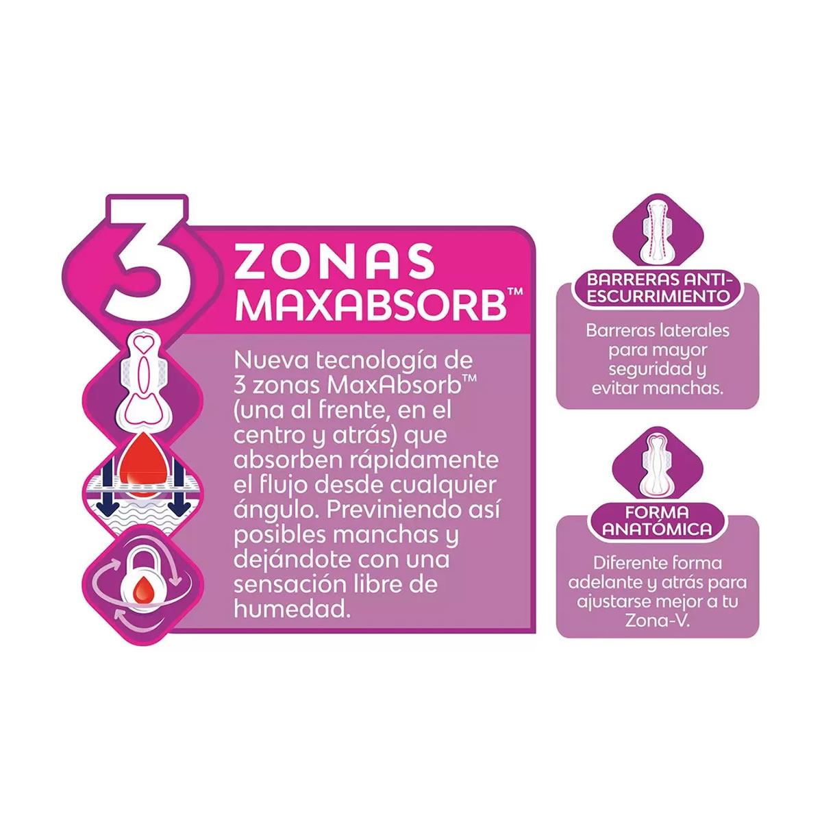 Toallas Femeninas Saba Buenas Noches Extra 657955 80 Piezas CST