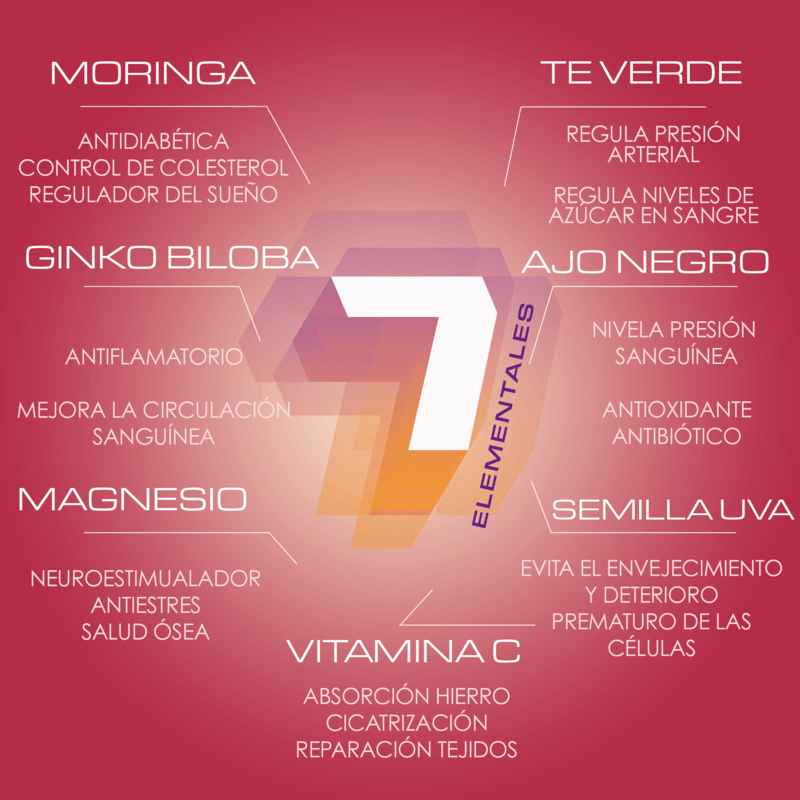 Lincasol 3 Pack Presión Arterial Normal Corazón Hipertensión