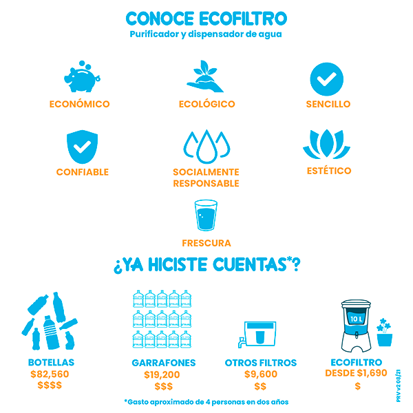 Ecofiltro Purificador Dispensador y Filtro de Agua Colors Grande (20 L) Azul