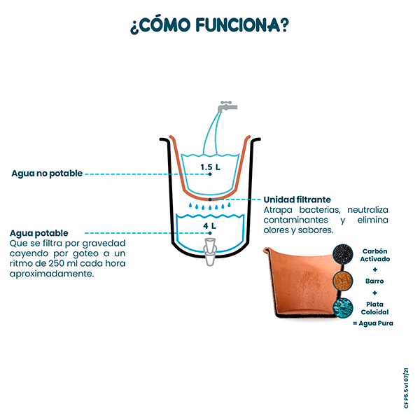 Ecofiltro Purificador Dispensador y Filtro de Agua Peltre Mini (5.5 L) Amarillo