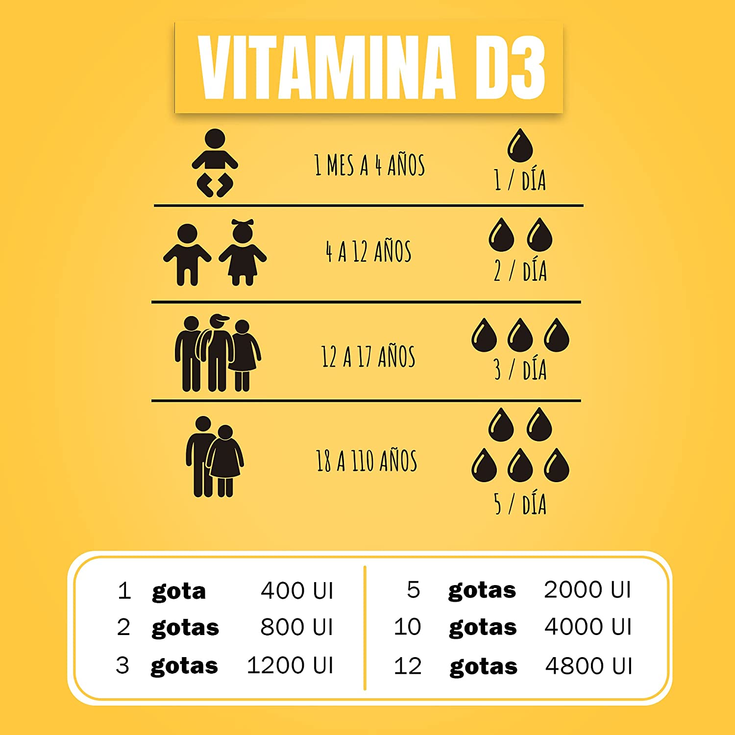 Vitamina D3