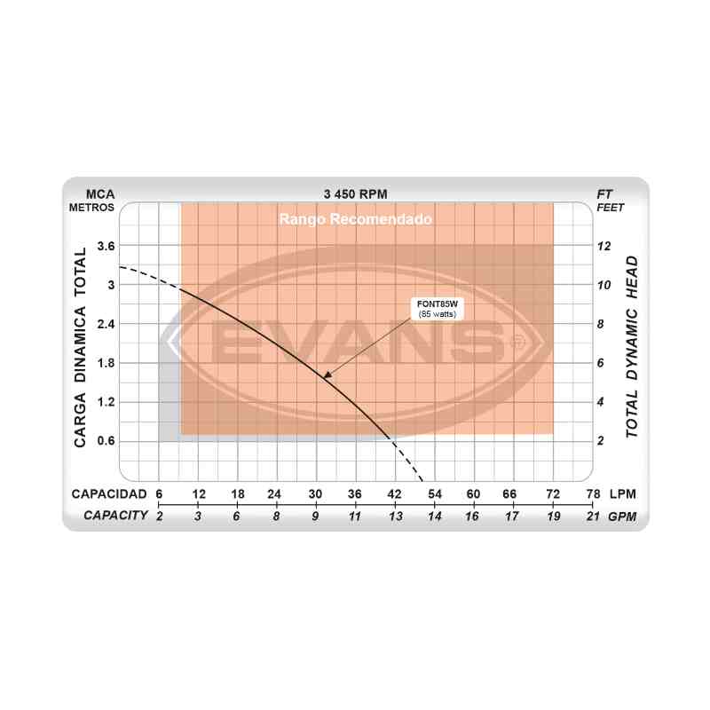 Bomba Sumergible Para Fuentes De Ornato Y Estanques De 85 W
