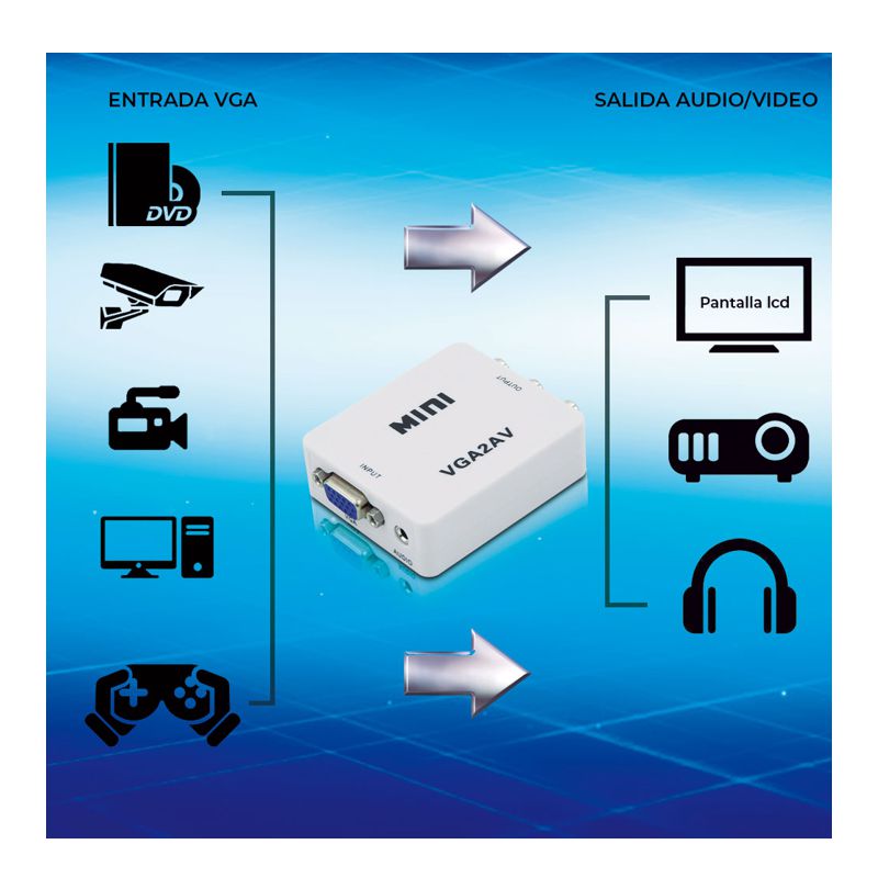 ADAPTADOR CONVERTIDOR DE VGA CON AUDIO A RCA AUDIO Y VIDEO NTSC PAL