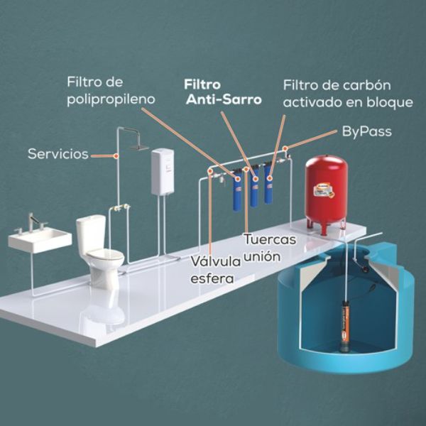 Filtro Anti Sarro Evans 1 Gpm	