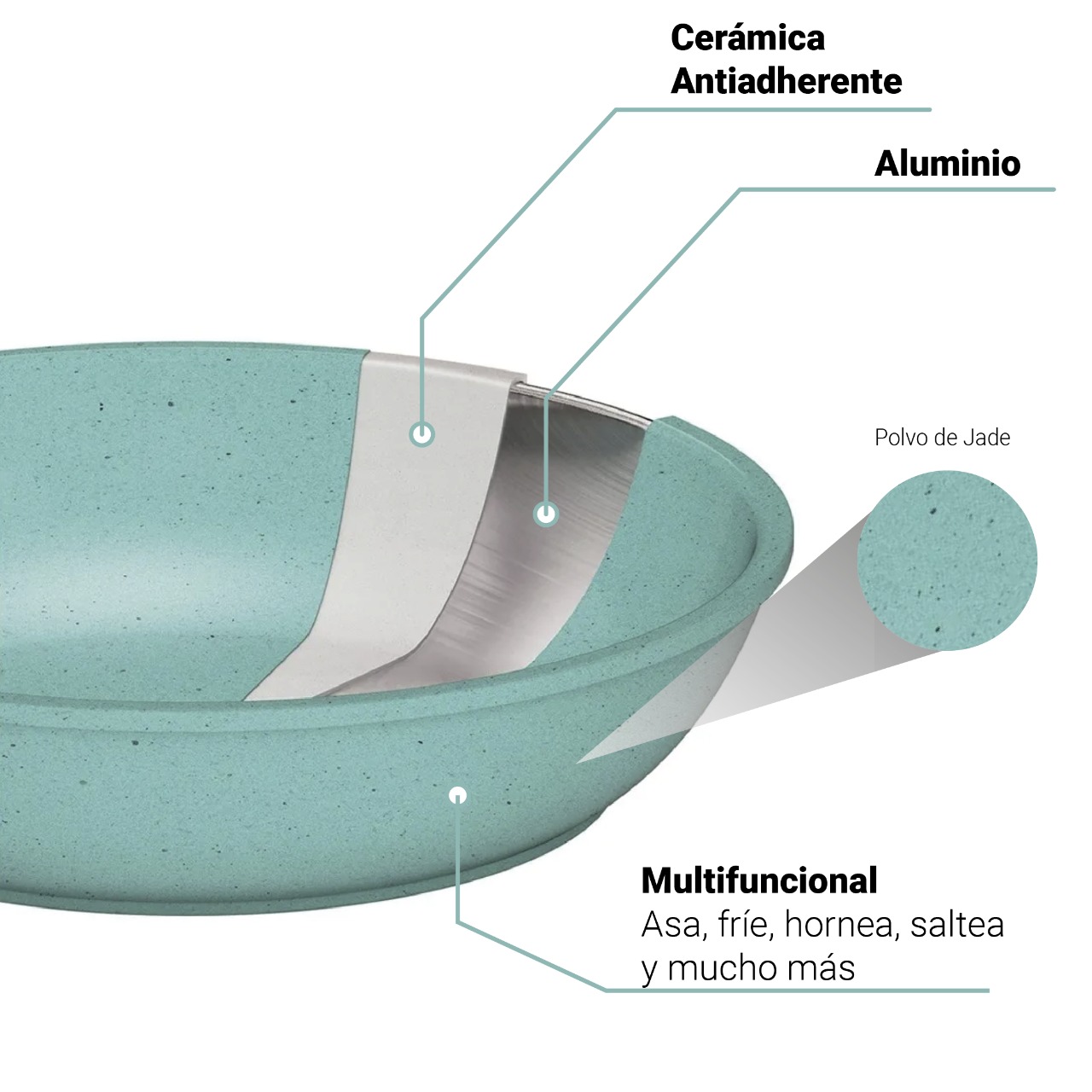 JADE PAN JUEGO DE 3 SARTENES DE LUJO CON JADE ANTIADHERENTE  TIPO COOK 