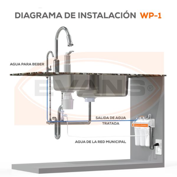      Kit De Consumibles Para Purificador Evans Wp-1	