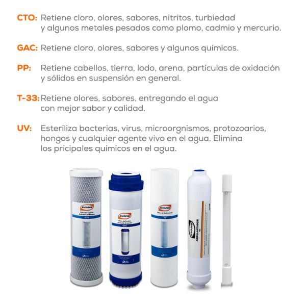      Kit De Consumibles Para Purificador Evans Wp-1	