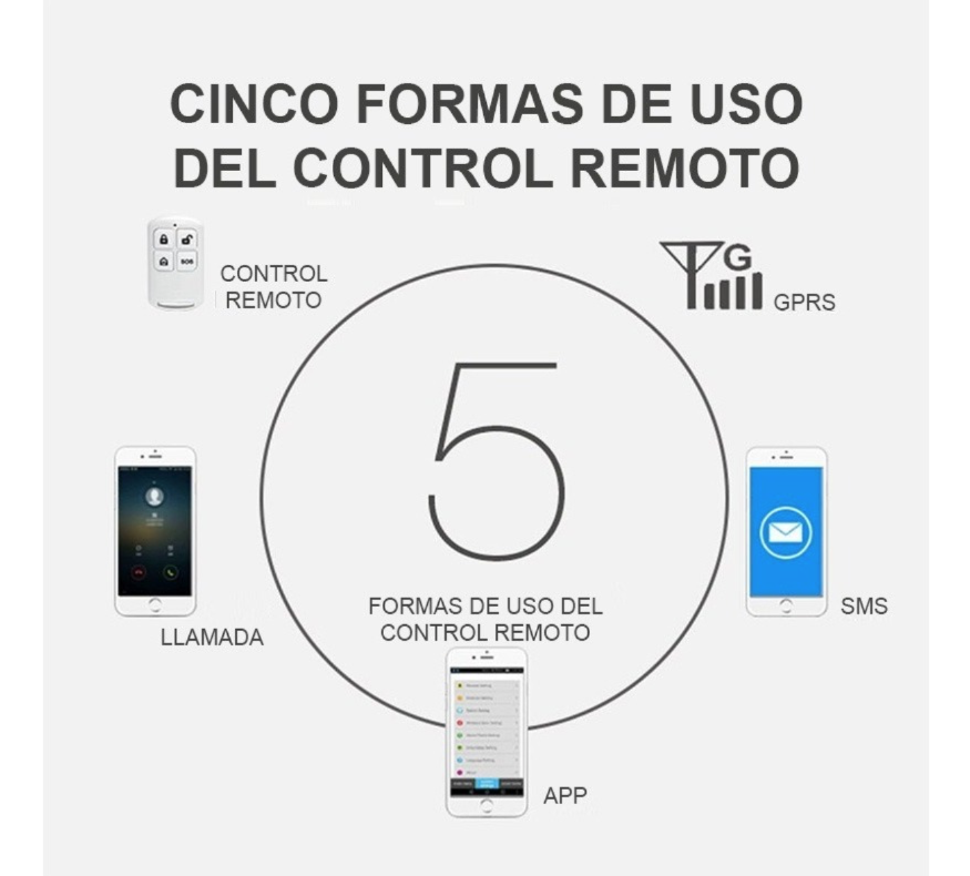 Alarma Para Casa Negocio Gsm Kit Anti Robo App Touch