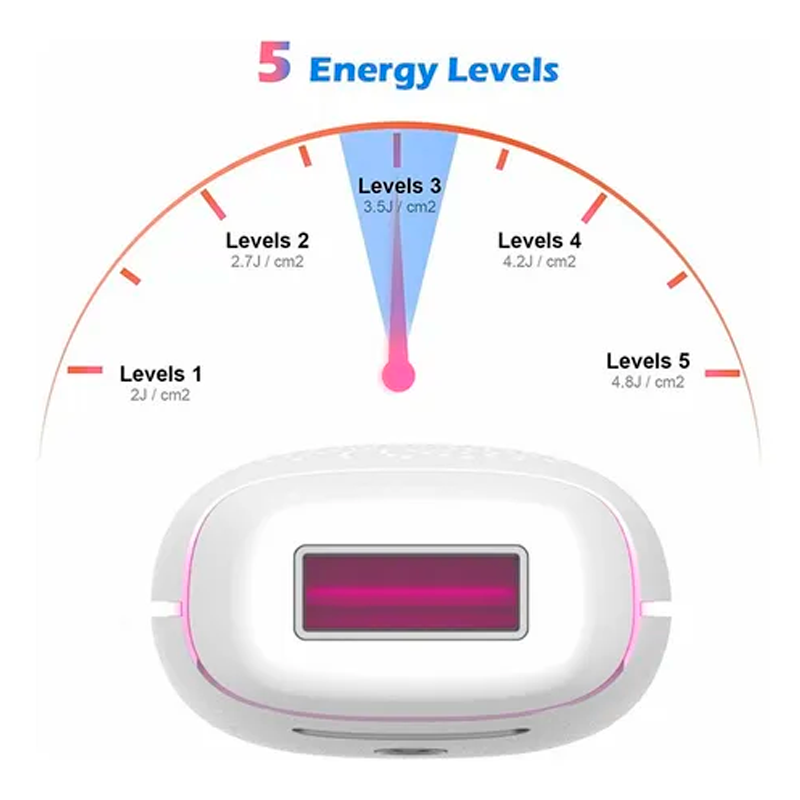 Depiladora Láser Ipl Profesional 