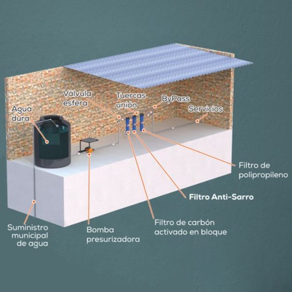 Cartucho Anti Sarro Evans 3 Gpm