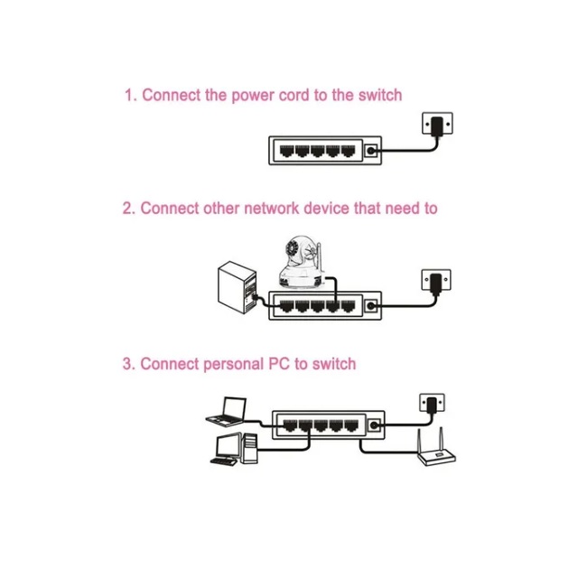 Switch Ethernet 5 Puertos Red 10/100m