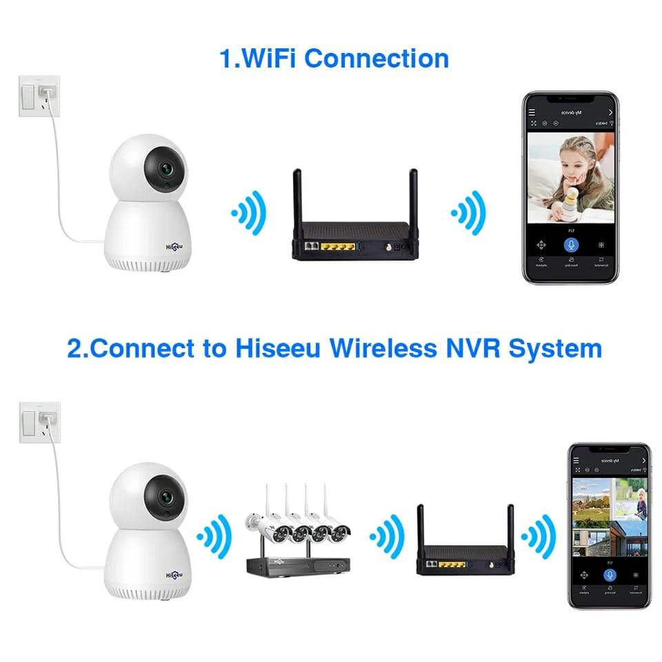 Camara De Seguridad Wifi Interiores 2MP HD Giratoria ,Audio,Voz HIsseu 