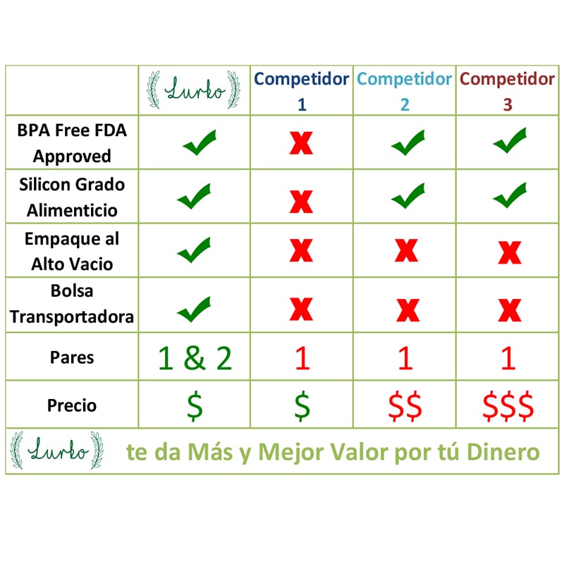 Conchas Colectoras de Leche Materna/Conchas Protectoras de Pezones de Silicón Ultra Suave Grado Alimenticio Libre de BPA (Two Pack)