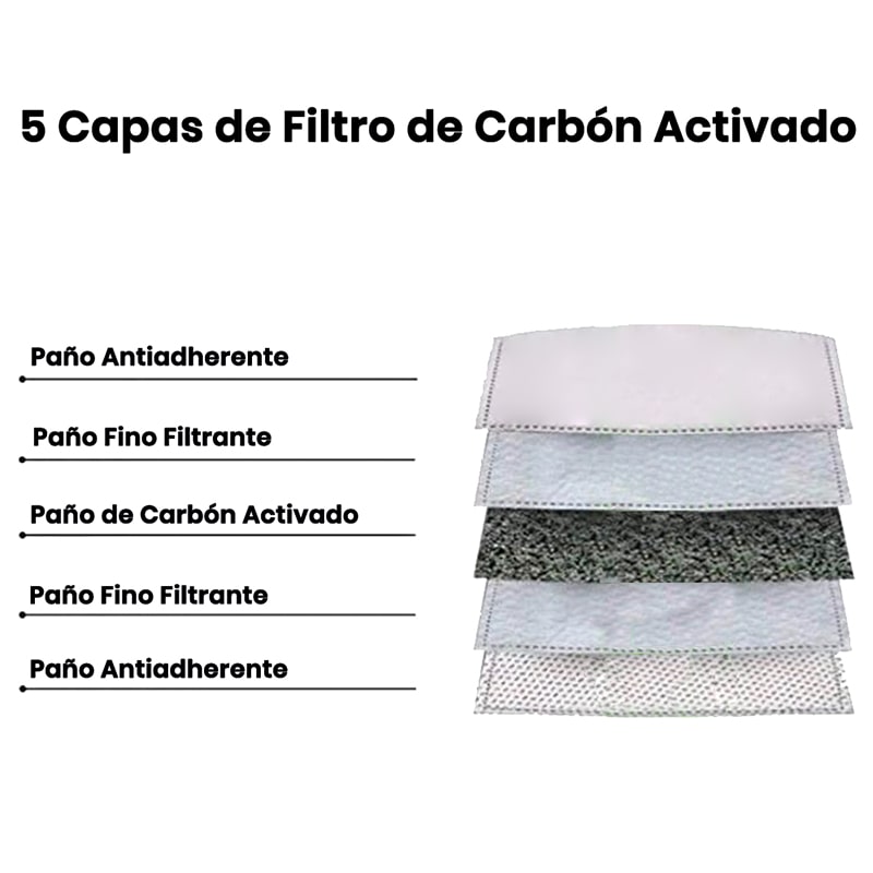 LURKO Filtro PM 2.5 de Carbón Activado para Niños 5 Capas (100 Pzs)