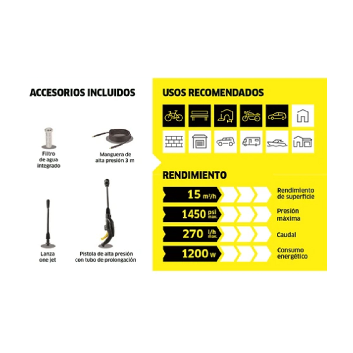 Hidrolavadora de alta presión Karcher K1 1450PSI