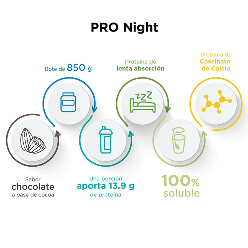 Evolution Pro-Night proteína de caseinato de calcio sabor chocolate 850 g