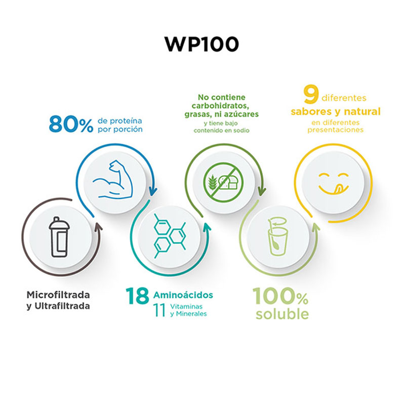 Evolution WP100 proteína de suero de leche vainilla 1400 g