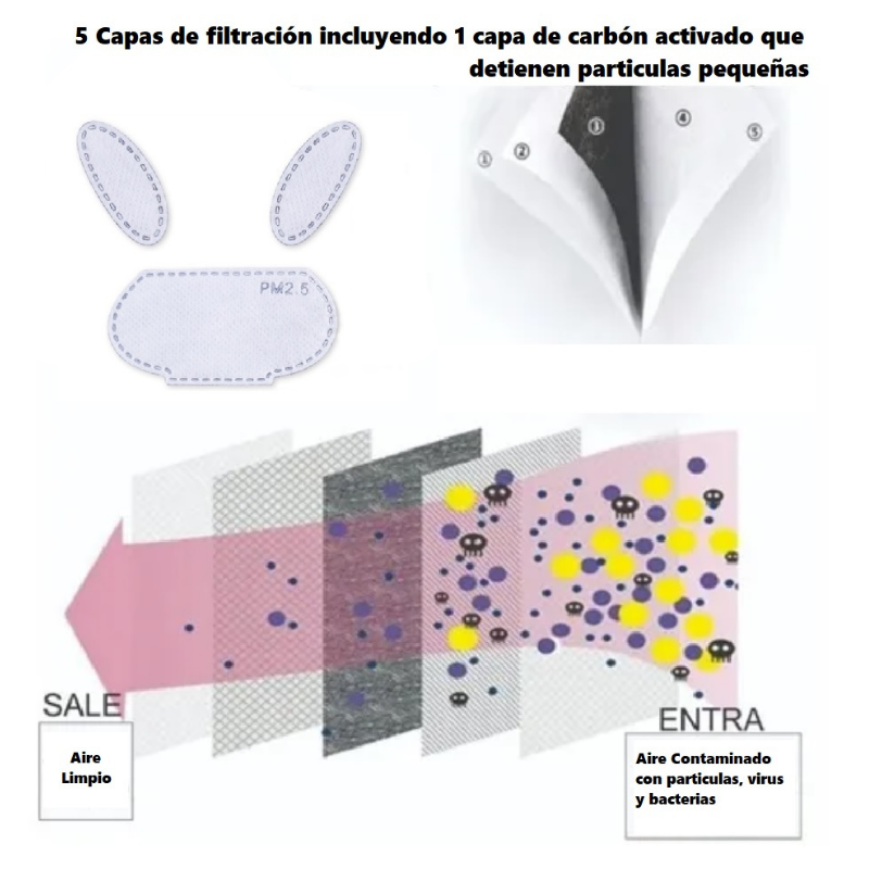 Cubrebocas Transparente Reutilizable Faceshield Con Filtros