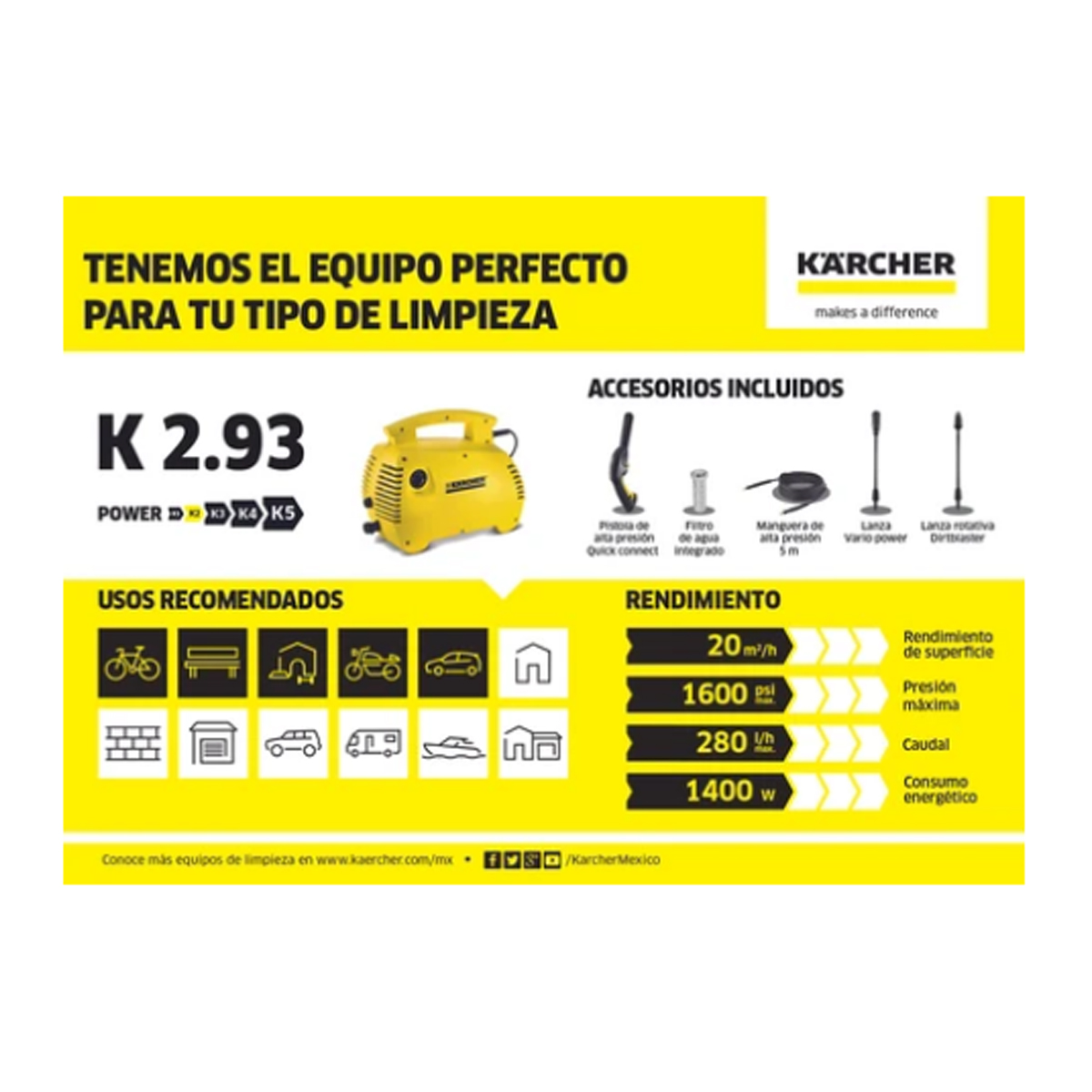 Hidrolavadora de Alta Presión Karcher K 2.9 1600 PSI 