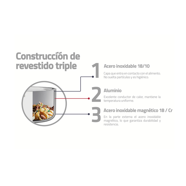 Sartén Grano Tramontina 30 cm