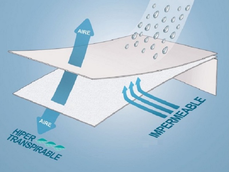 Protector Impermeable Anti Chinches Matrimonial Alta Gama 1.90x1.35x35