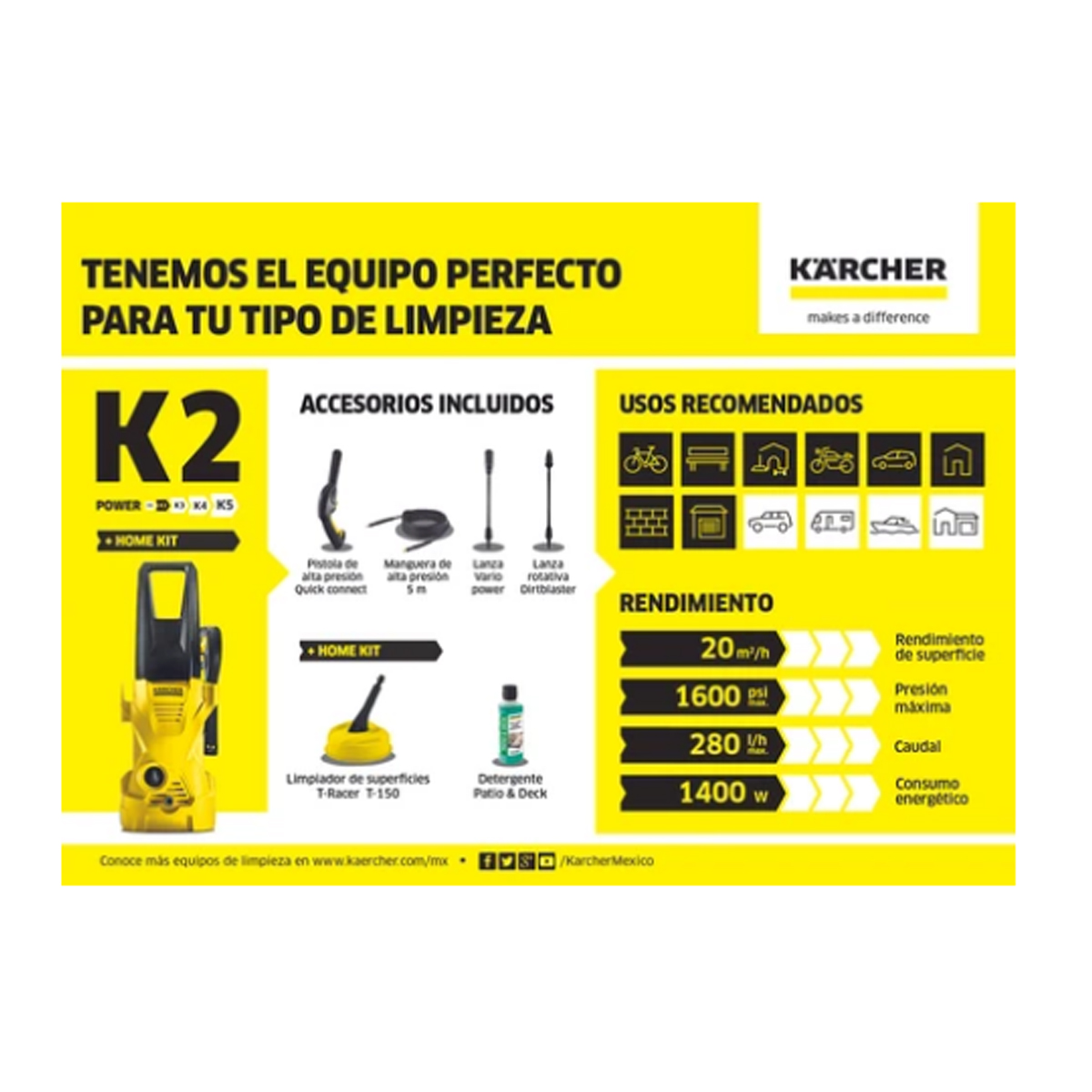 Hidrolavadora Eléctrica Alta Presión Karcher K2 Home 1600psi