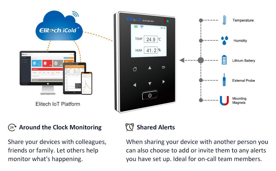 Datalogger De Temperatura y Humedad Wifi Elitech RCW-800