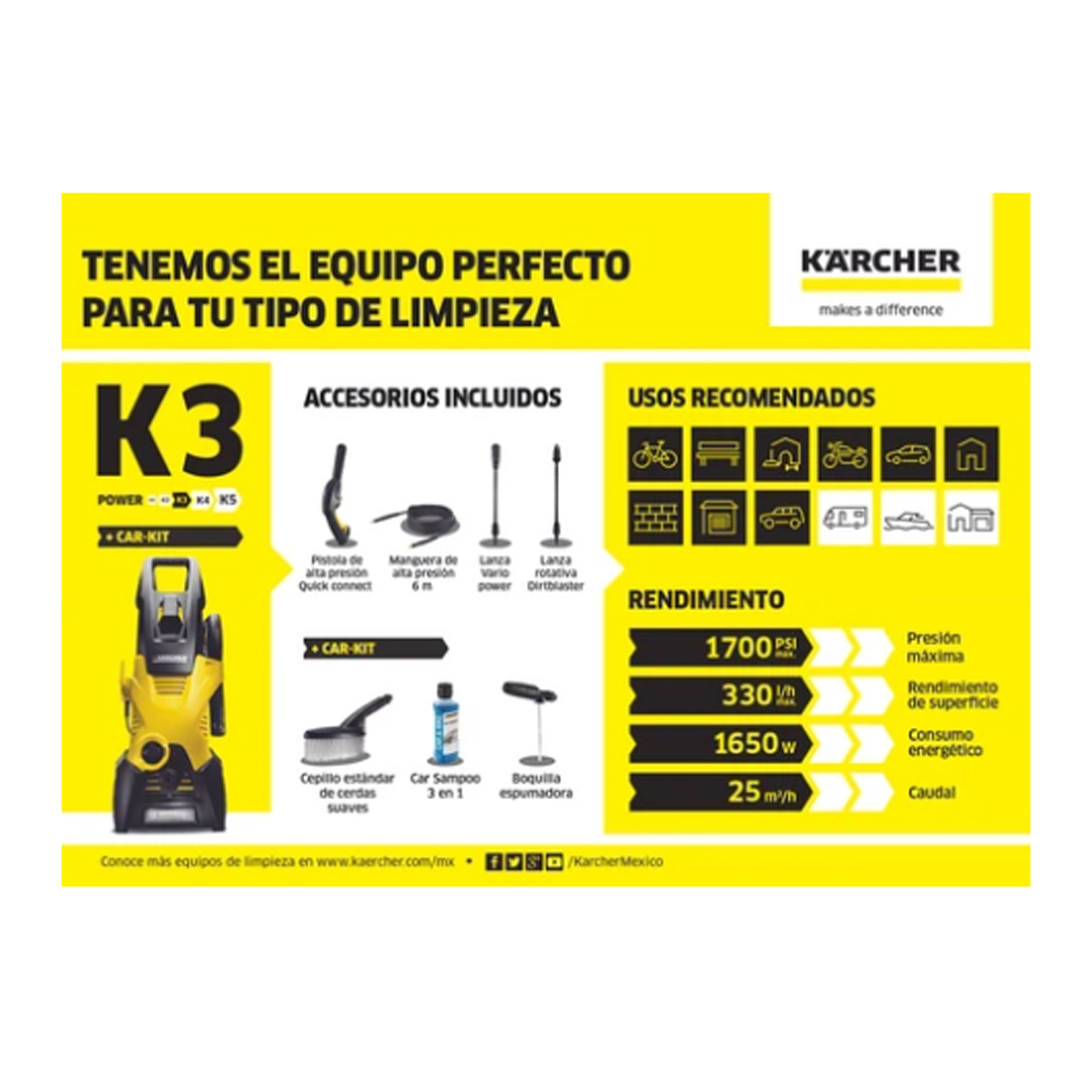 Hidrolavadora Eléctrica Alta Presión Karcher K3 Car 1700psi