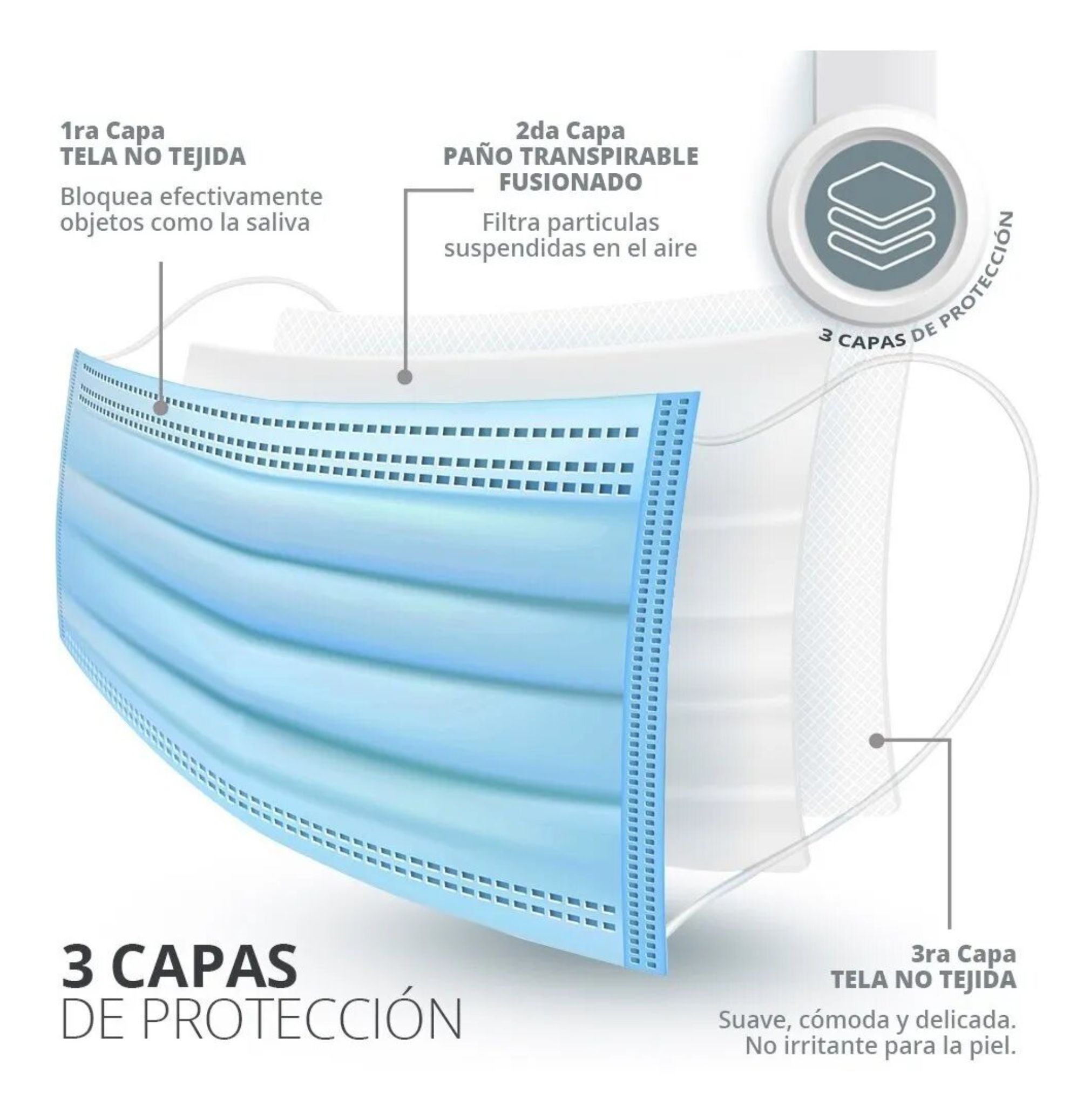 Cubrebocas 50 Piezas Tapabocas Plisado Tricapa Termosellado