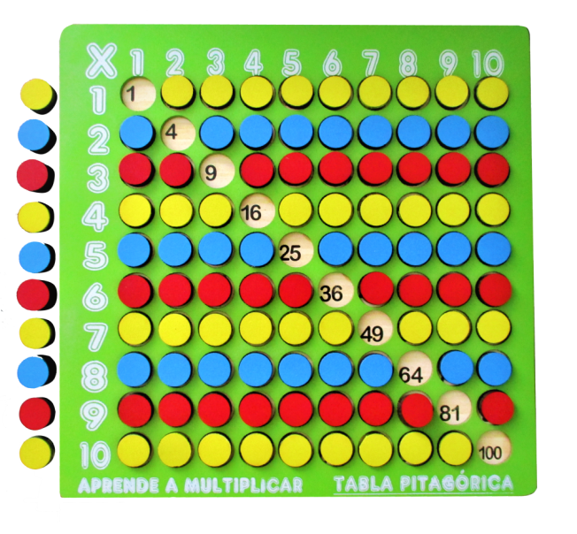 Tabla Pitagorica para Multiplicar