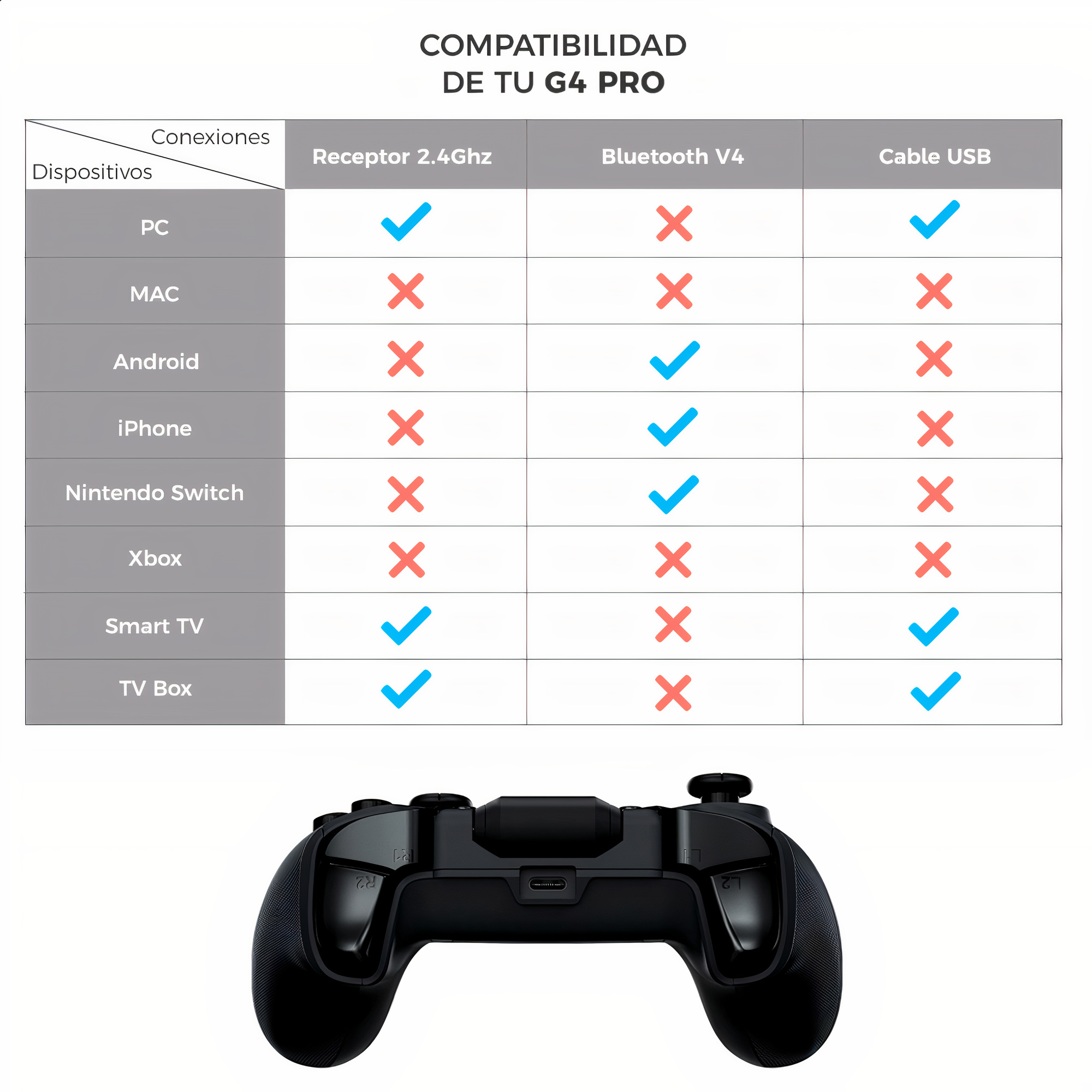 Control Gamer BINDEN G4 PRO Giroscopio Botón Turbo 