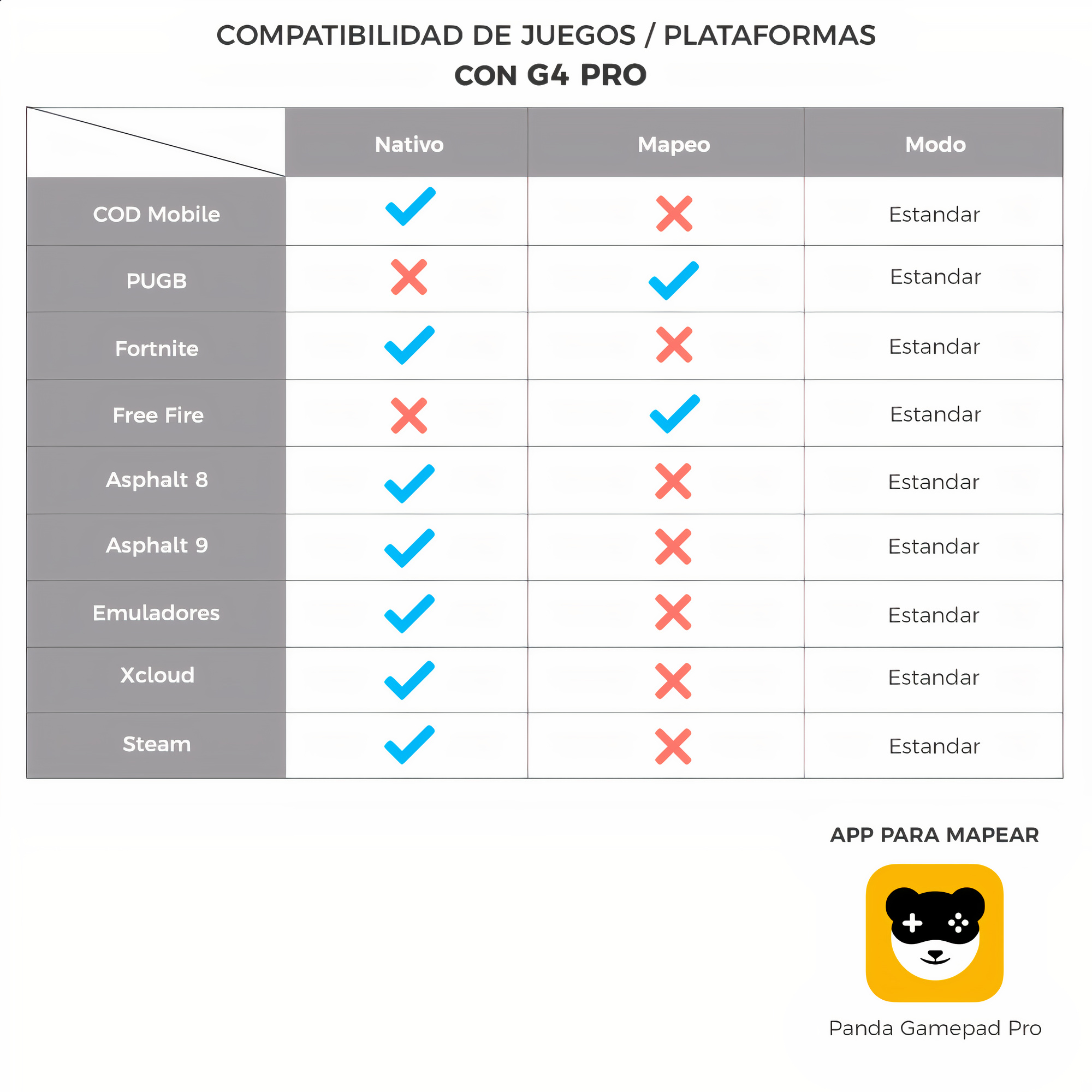 Control Gamer BINDEN G4 PRO Giroscopio Botón Turbo 