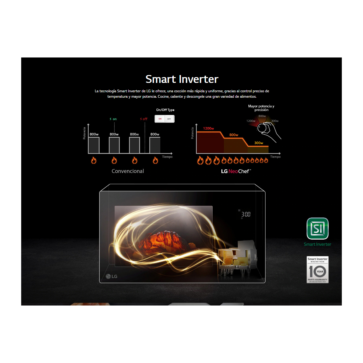 Microondas NeoChef Inverter 42L LG Easy Clean CST