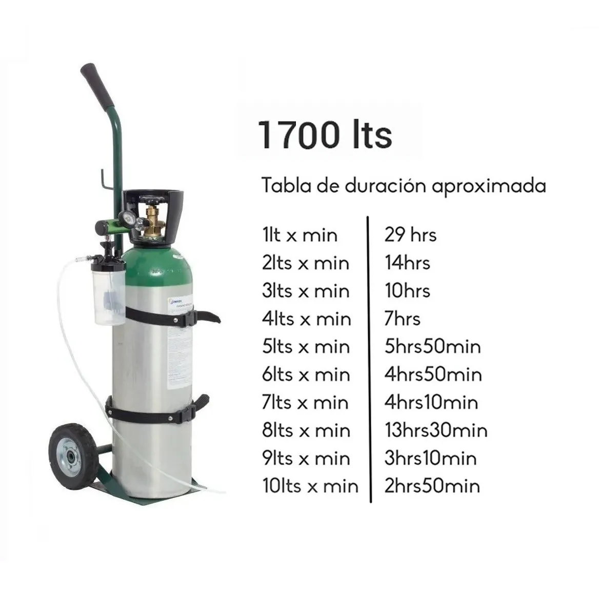Tanque De Oxigeno 1700 Lt Portatil Kit Completo Vacio M60