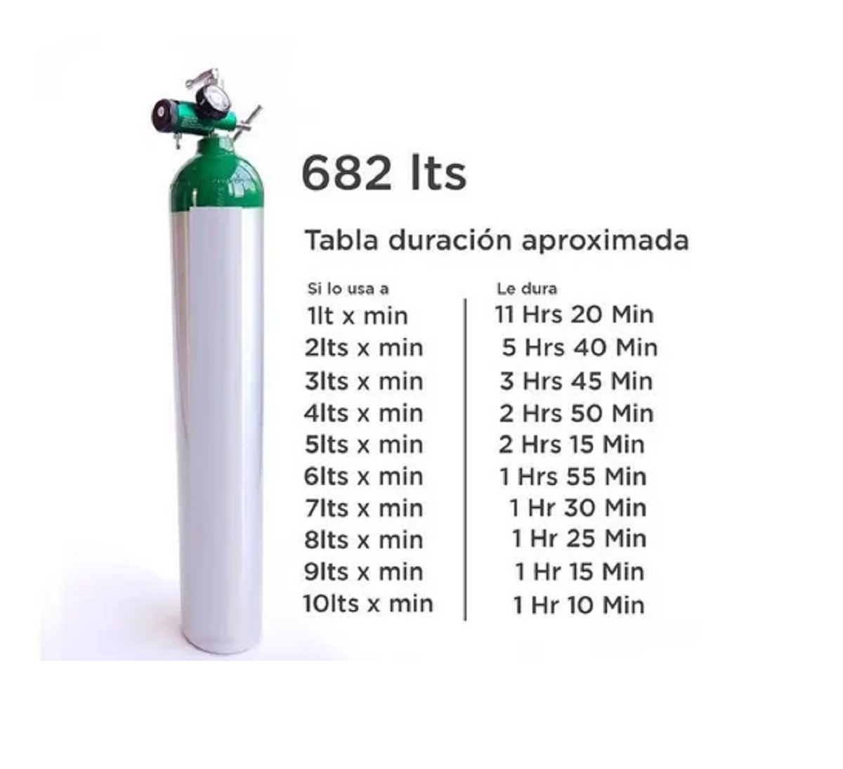 Tanque De Oxígeno De 680 Litros Con Carrito + OXIMETRO DE PULSO
