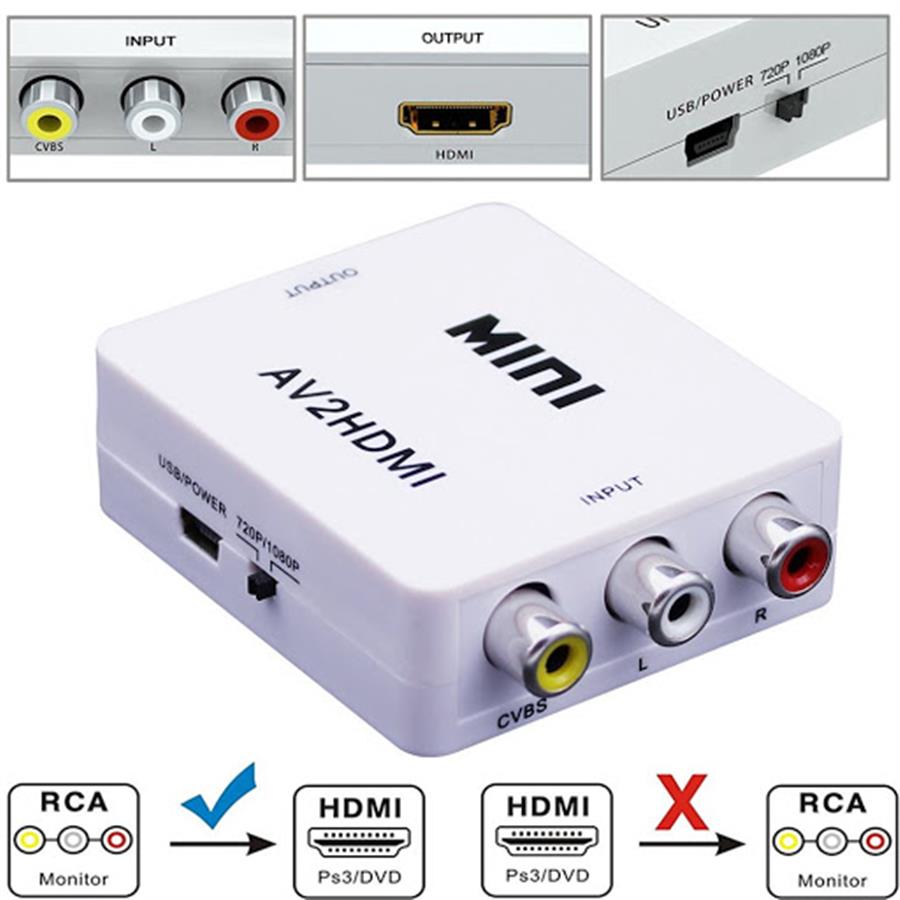 Convertidor AV RCA a HDMI