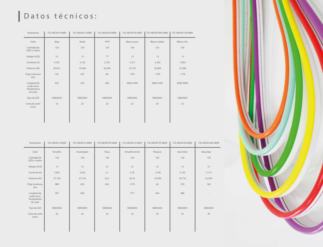 Tira Tipo Neon Flexible 600 Leds 2835 Verde 6mm Certificación NOM