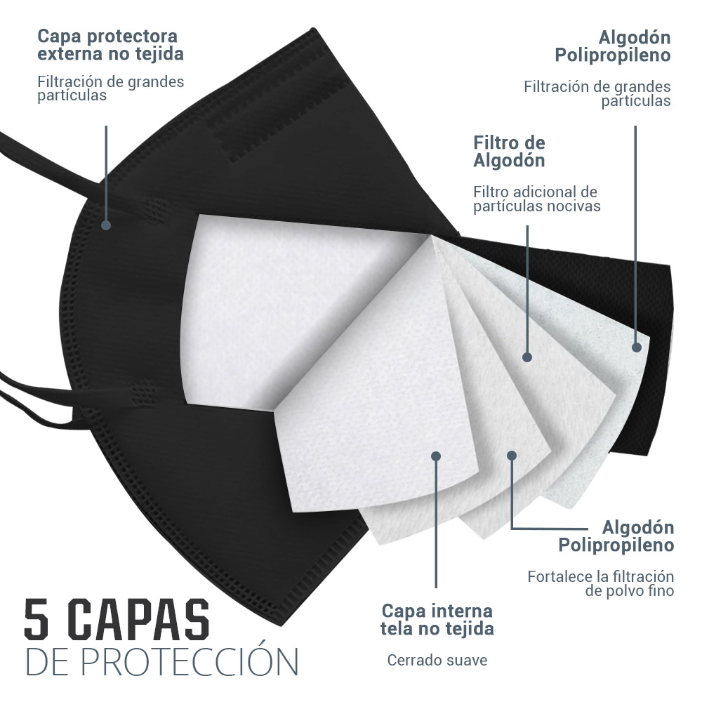 Cubrebocas Kn95 Tapabocas 5 Capas Protección ¡súper Cómodas!