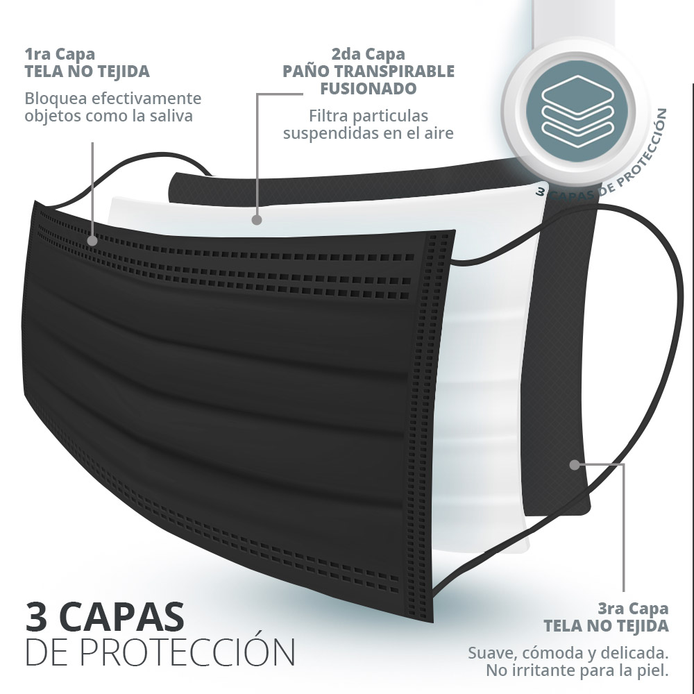 Cubrebocas Tricapa Negro Plisado Termosellado